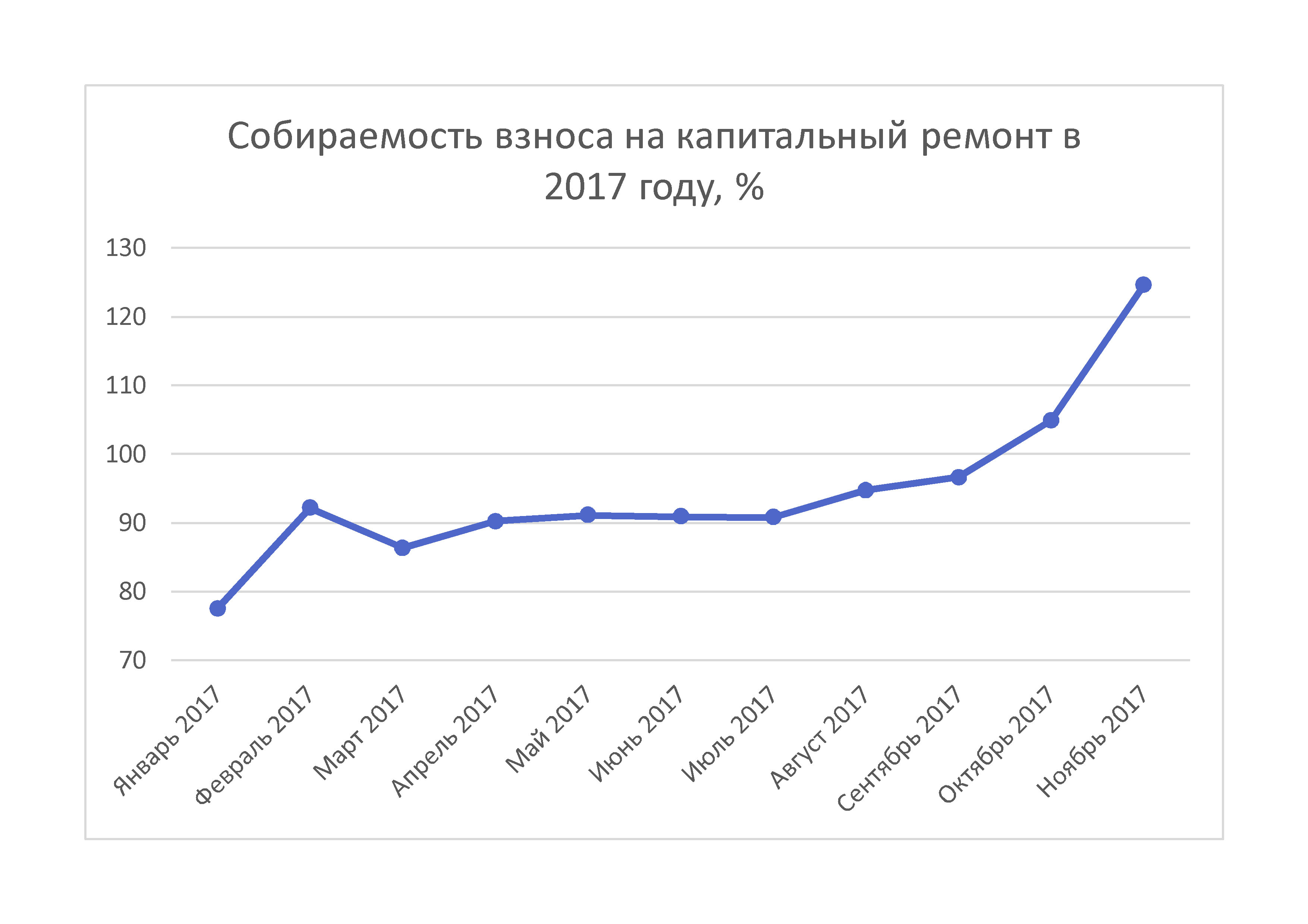 На финишной прямой: капремонт-2017 в Пензенской области завершается —  Региональный фонд капитального ремонта многоквартирных домов Пензенской  области