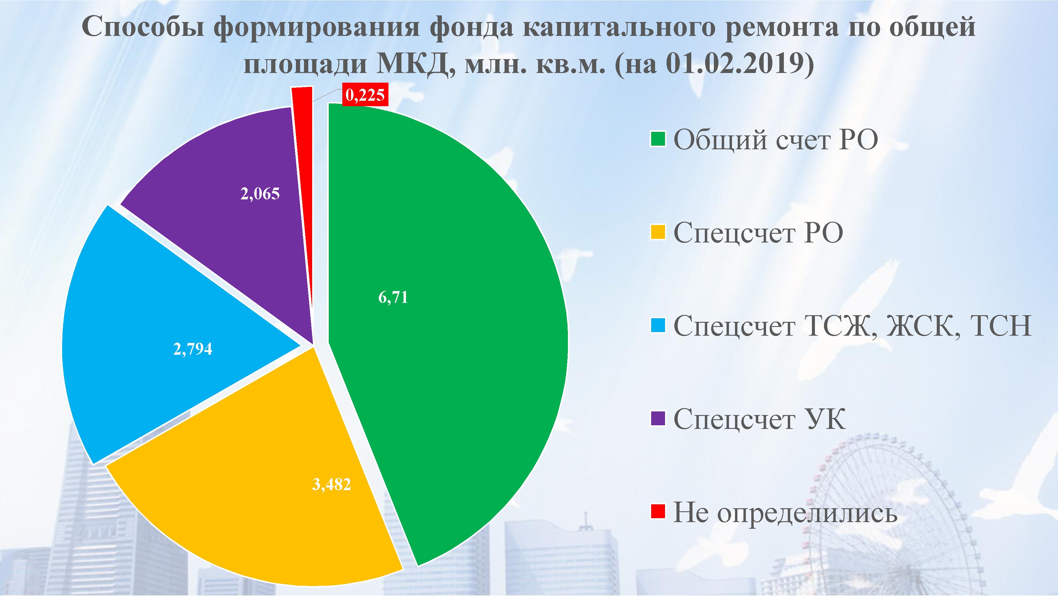 Региональный фонд капитального ремонта многоквартирных домов Пензенской  области