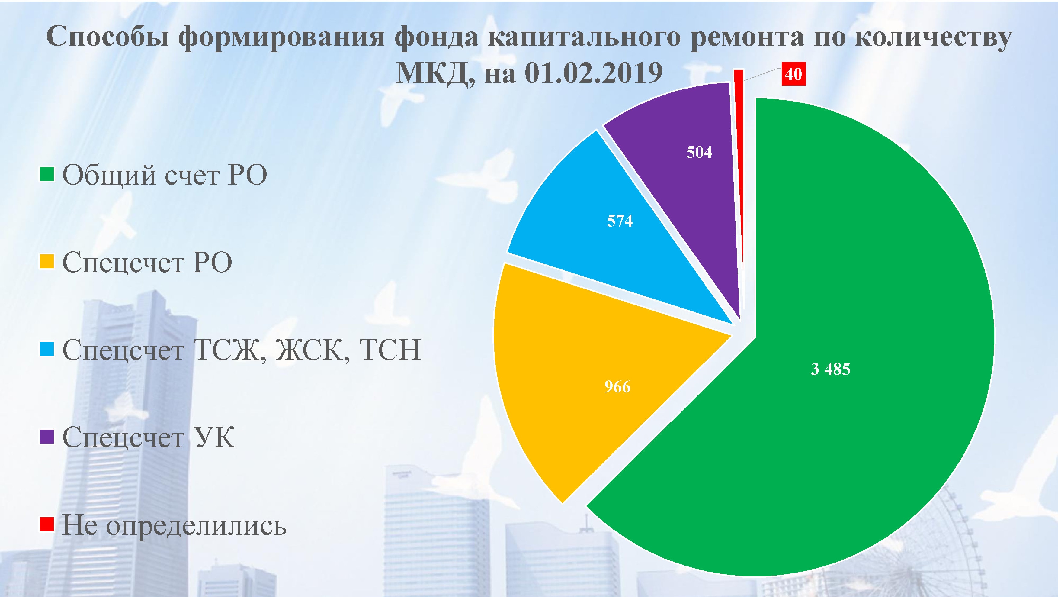 Региональный фонд капитального ремонта многоквартирных домов Пензенской  области