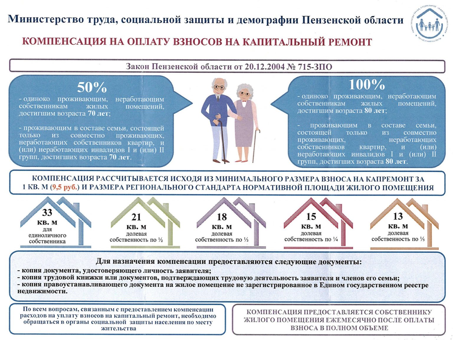 Начисление взносов на капитальный ремонт многоквартирных домов проводки